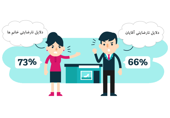 راه اندازی باشگاه مشتریان