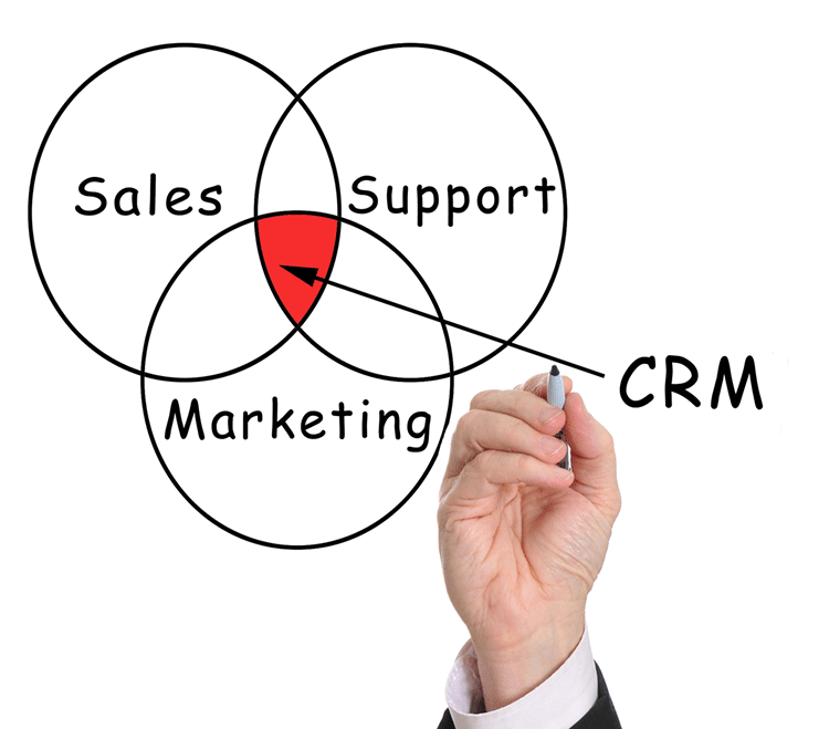 نرم افزار CRM چیست؟