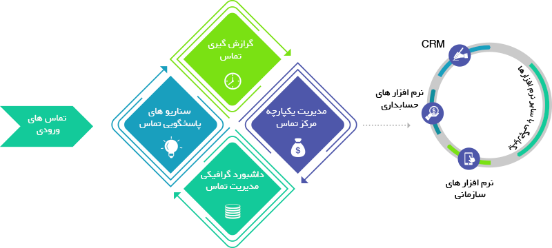 شرکت مهندسی الگام